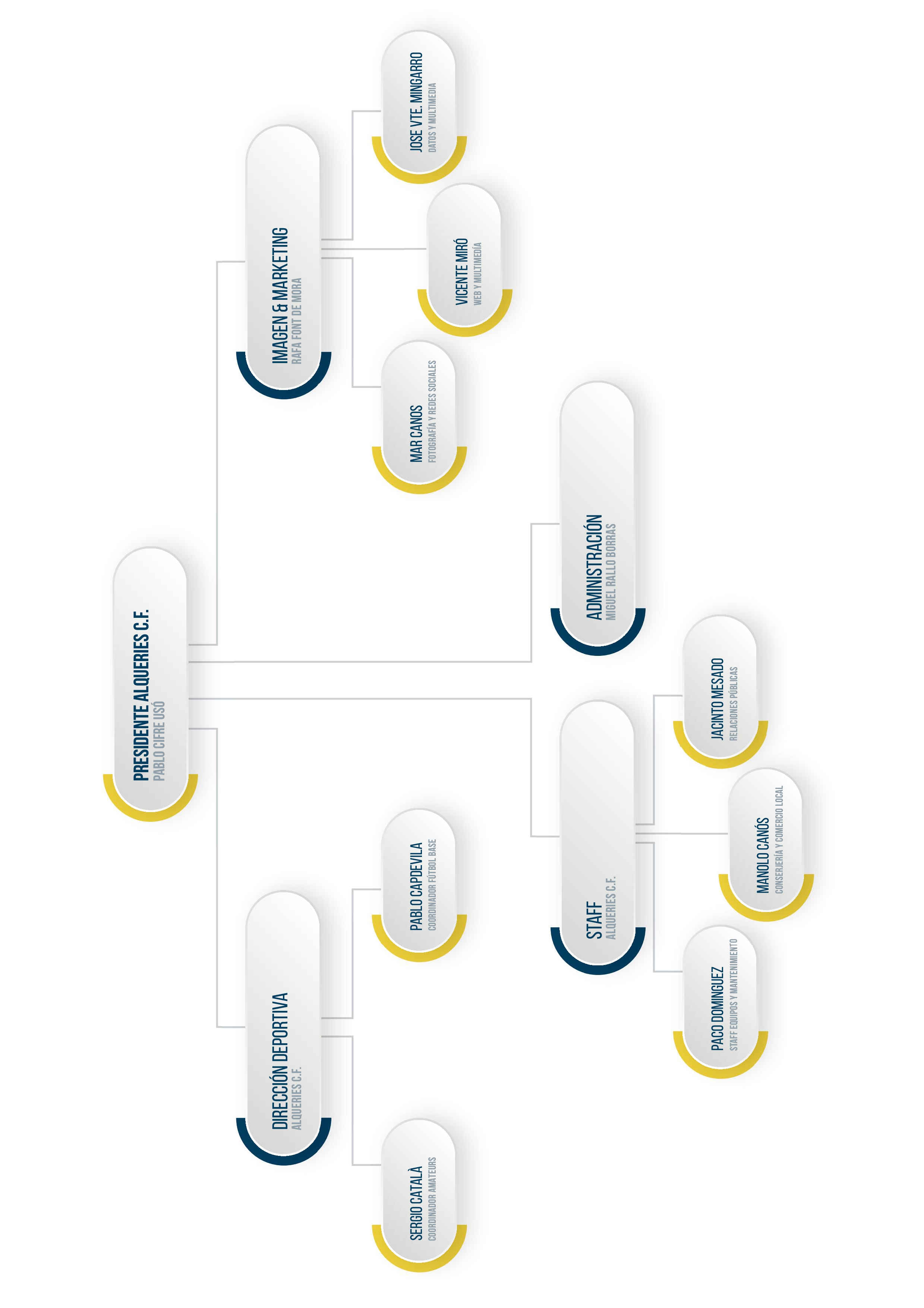 ORGANIGRAMA ALQUERIES CF.jpg